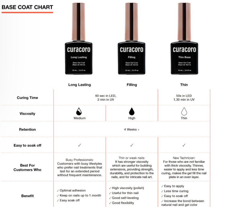 CURACORO FILLING 12ml-BASE GEL CLEAR